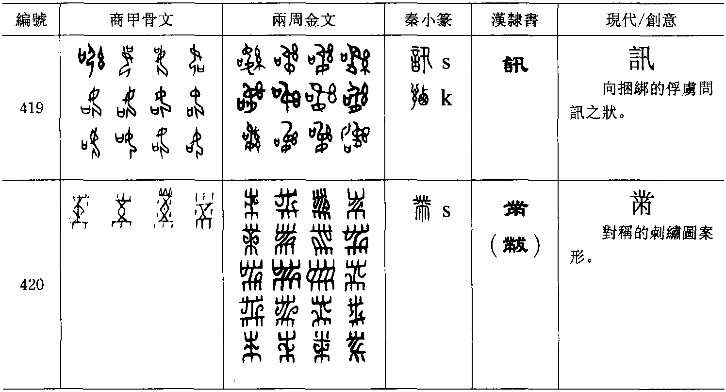 三、古文字的考釋方法